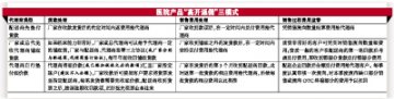 新代理制要重结果轻过程——严控出厂价后医院产品销售及管理模式探讨