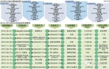 南京医药长不大，20年市值不敌一心堂一半