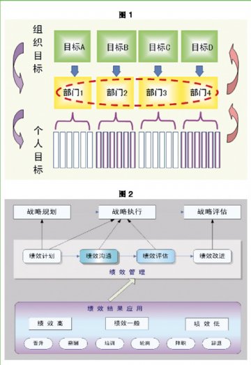 医药研发绩效考评路线图