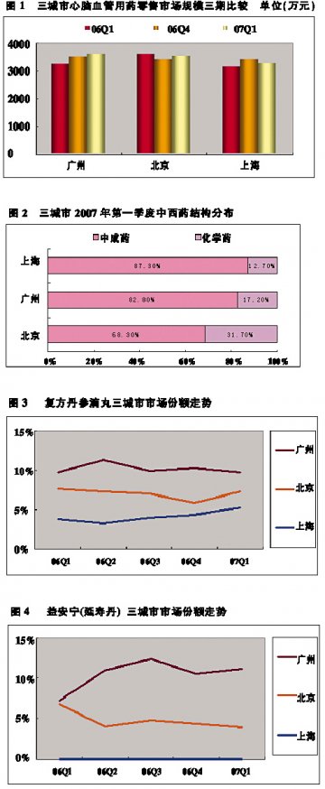 中成药压倒“重磅炸弹”