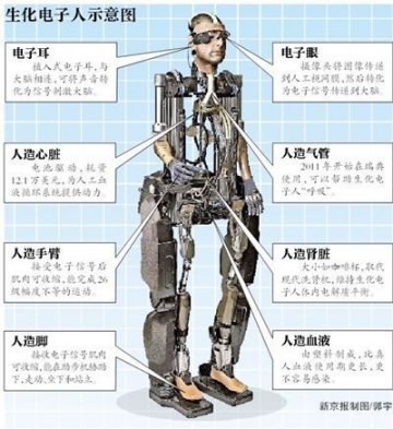 科学家研发出首个完整仿生人