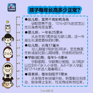 爸妈不太高 如何改变孩子身高？