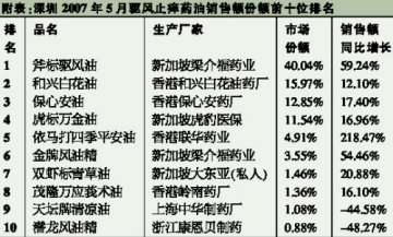 外来的和尚好念经
