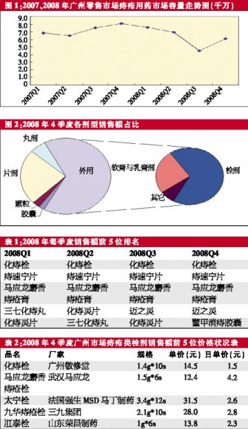 栓剂搭台唱主角