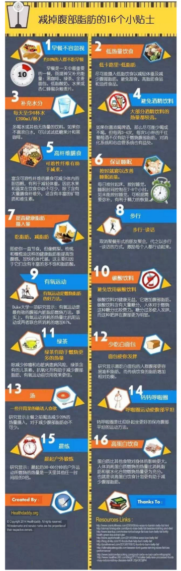 一图读懂：如何减掉腹部脂肪