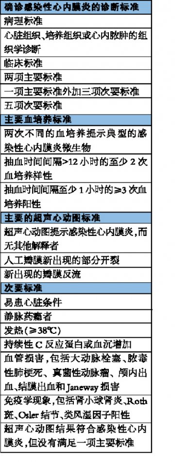 按标准排查，防感染性心内膜炎漏网