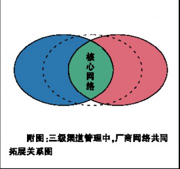三级渠道促通深度分销