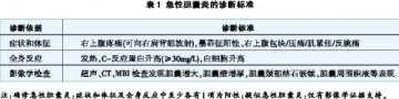 急性胆道系统感染的诊断和治疗指南（2011版）