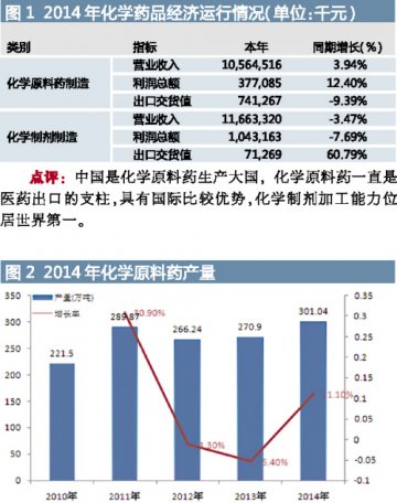 看图说事