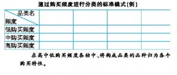 药店商品定位与卖场营造