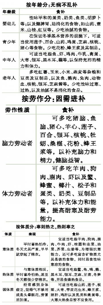轻进补给你好“脸色”