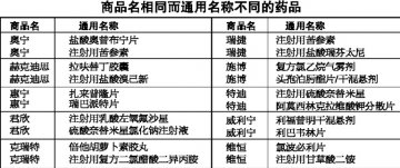 “一名多药”现象堪忧