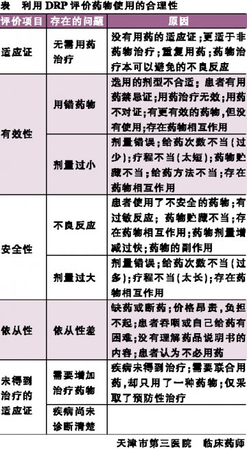 我该如何点评处方