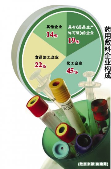辅料为药企量身定制