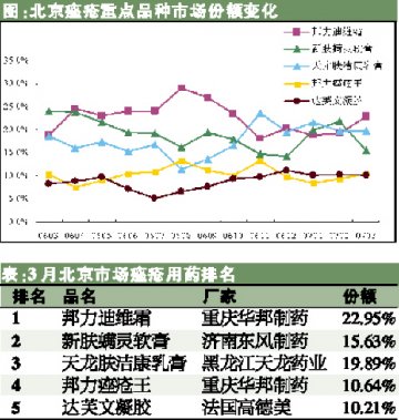 小市场 大竞争