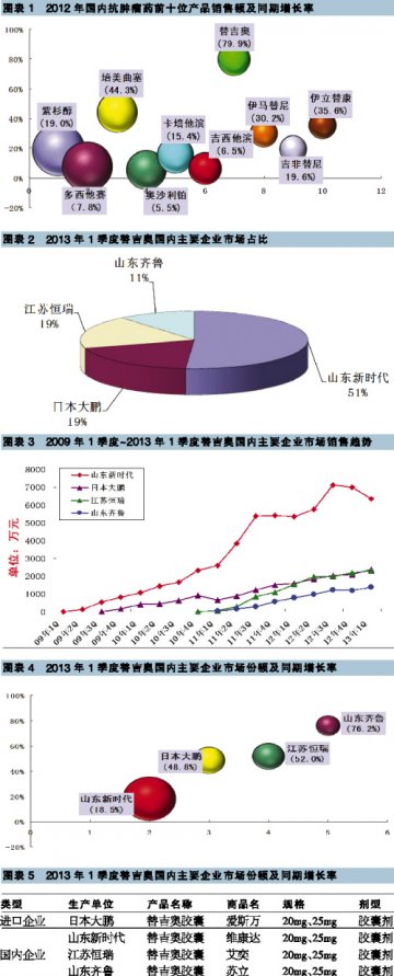 替吉奥的大品种机遇
