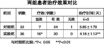 治疗妇科肿瘤化疗后口腔溃疡的疗效分析