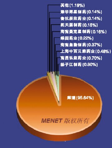 氟康唑