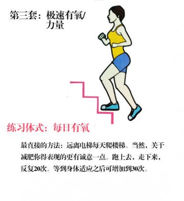 每天6分钟混合运动 快速减掉手臂赘肉