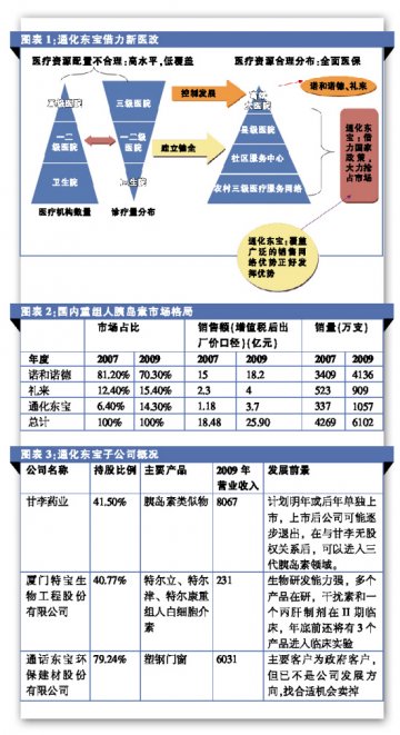通化东宝：对抗国际狮子的最强羚羊