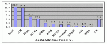 中国儿童钙第一品牌佳加钙战地手记