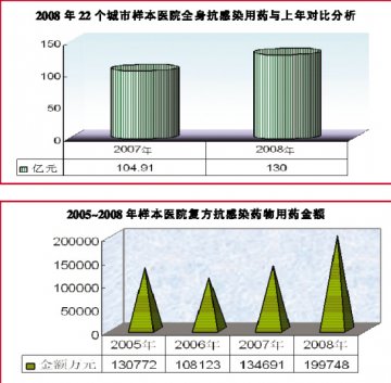 复方制剂逆市起舞