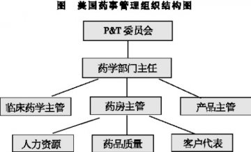 JCI药房管理细节考量