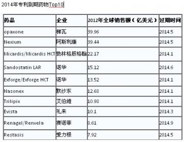 辉瑞确认千亿洽购阿斯利康 专利悬崖引发并购潮