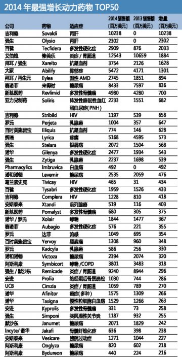 药企最强“发动机”都在这！