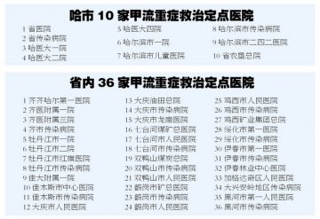 省卫生厅公布46家甲流重症救治定点医院名单