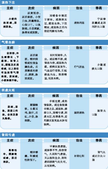 前列腺炎夏天减轻？抓紧治！