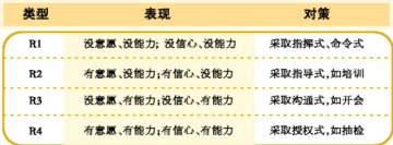 领导，要学会“看人下菜单”