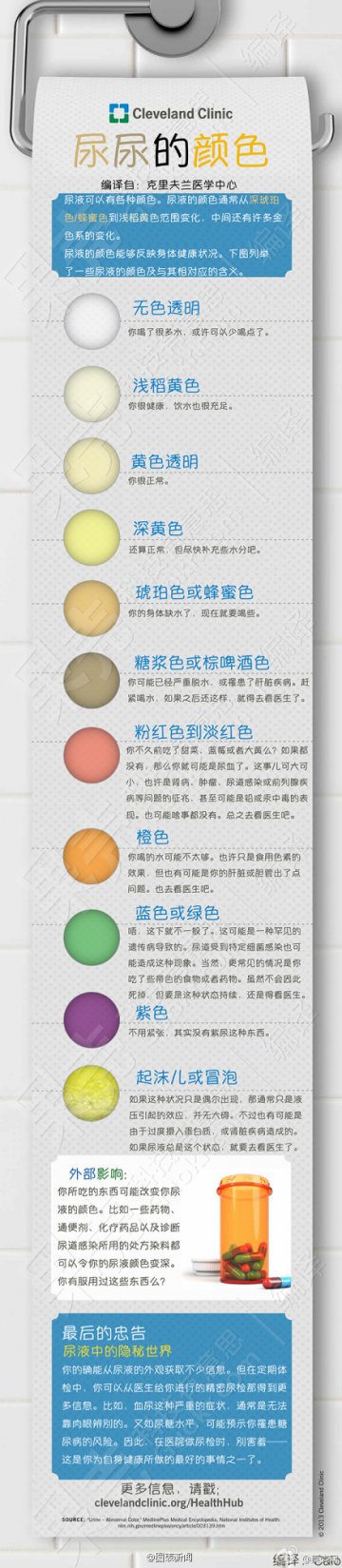 信息图：了解自己，从尿色开始