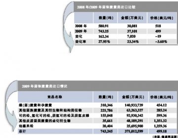 甾体激素类出口企稳