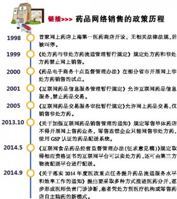 网售处方药涌至浪尖