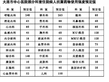院长是扭转抗生素滥用的总指挥