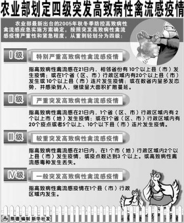 温家宝主持国务院会议部署12项防控禽流感措施
