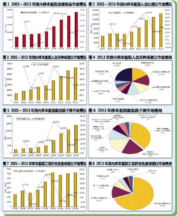 血液制品强者恒强