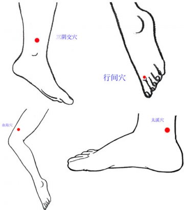 腿上有四个“止痒穴”