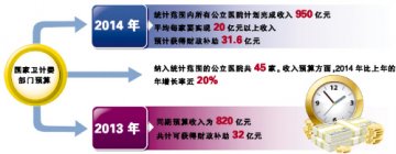 公医为何不够公益