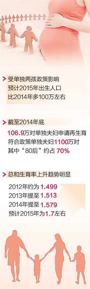 三问生育政策放宽：普遍二孩能缓解老龄化？