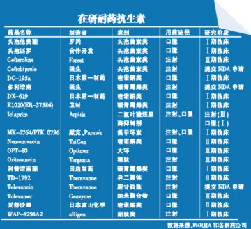 耐药菌催生新型抗生素