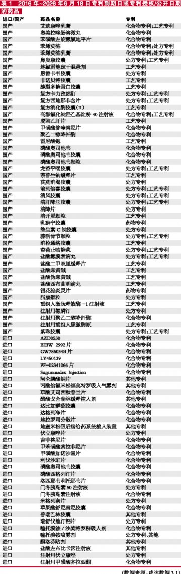 不必谈药品专利息变