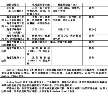 基础和公共科目都别放弃