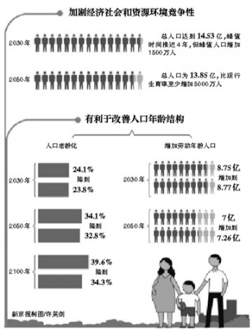 生育政策完善过程揭秘：曾提“进一步收紧”