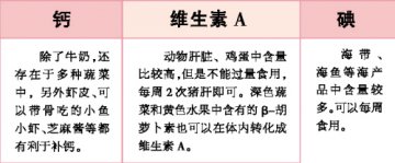 科学饮食有利于产妇减肥