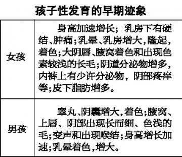 孩子性早熟 多因吃错东西