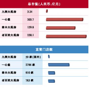 “屌丝”九州岛该如何成功逆袭？