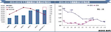 赖氨酸企业向北方玉米产区聚集