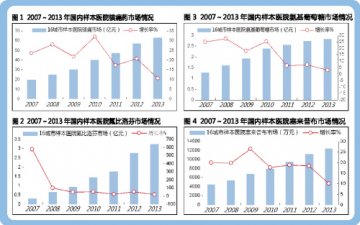 镇痛药前锋继续上扬